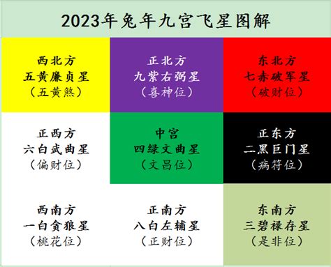 2023风水颜色|各个方位的颜色风水布局